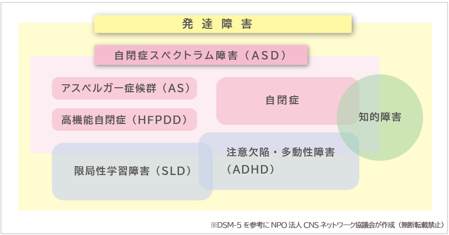 発達障害の図解